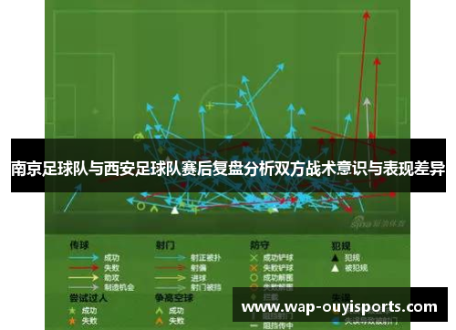 南京足球队与西安足球队赛后复盘分析双方战术意识与表现差异