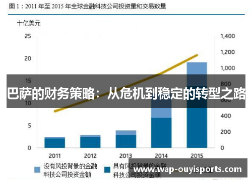 巴萨的财务策略：从危机到稳定的转型之路